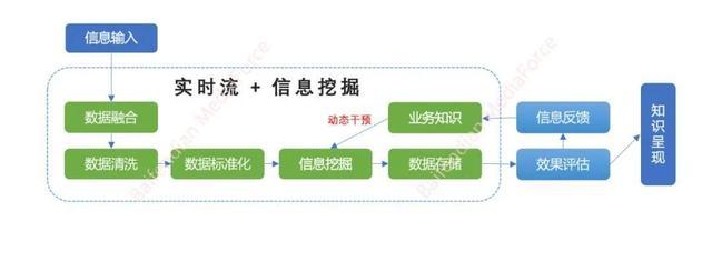 百分点大数据技术团队:互联网舆情系统的架构实践