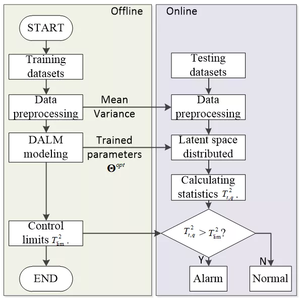 中南大学桂卫华院士团队研究成果 | MDPI Machines