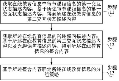 基于在线教育的数据处理方法及服务器